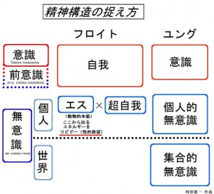 エス・自我・超自我 | 自律神経ケア専門療法士
