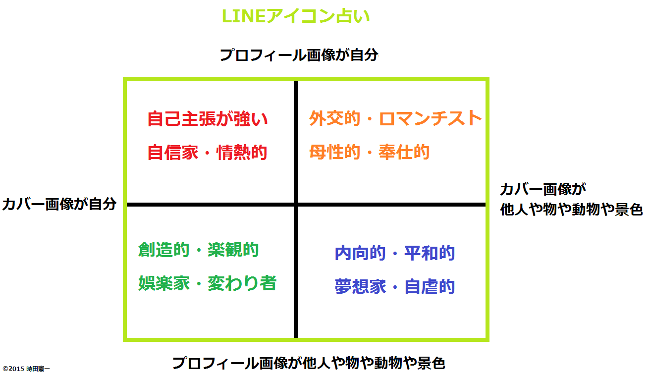 アイコン 性格 ライン